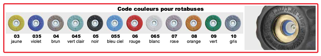 Couleur calibre